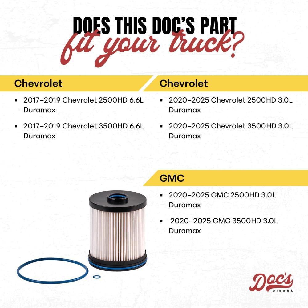 Diesel Fuel Filter DGF429 | Compatible with Chevrolet/GMC 6.6L Duramax 2500HD, 3500HD 2017-2019, Chevrolet/GMC 3.0L Duramax 2500HD, 3500HD 2020+ | Replaces TP1015