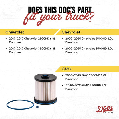 Diesel Fuel Filter DGF429 | Compatible with Chevrolet/GMC 6.6L Duramax 2500HD, 3500HD 2017-2019, Chevrolet/GMC 3.0L Duramax 2500HD, 3500HD 2020+ | Replaces TP1015